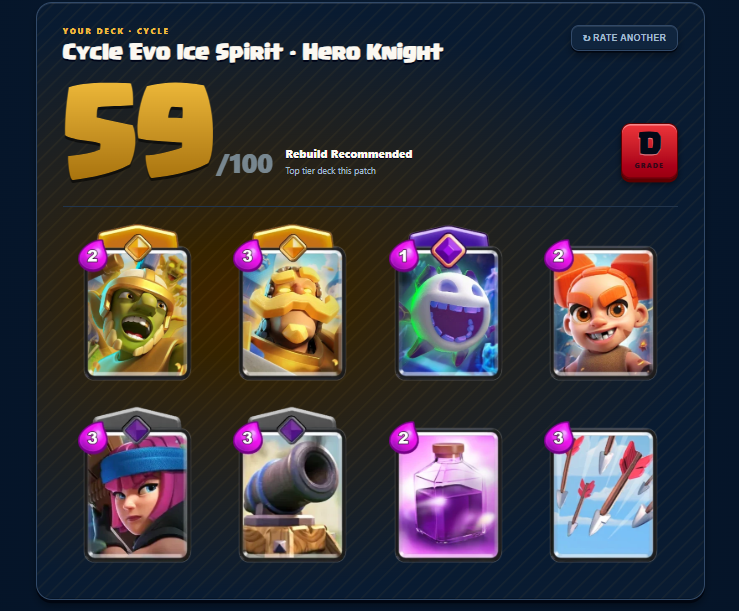 RoyaleTrackerGG's tweet photo. Big update to RoyaleTracker 🚀

✅ New homepage - cleaner, faster, shows everything
⭐ Deck Rater is LIVE - paste your deck link and get an instant score and analysis on your deck

Free. No account needed.

https://t.co/ynaOvndqkv

#ClashRoyale #CR https://t.co/Liiygk0L4s
