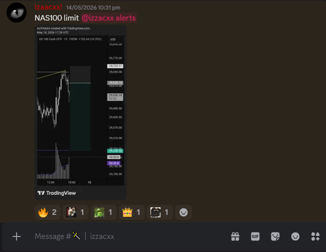 izzaacx's tweet photo. GM 
$NQ drained📉caught 386 pts! no noise , just pure execution!

cooking in @Augustinesweb3 https://t.co/8aSfwL2EdC