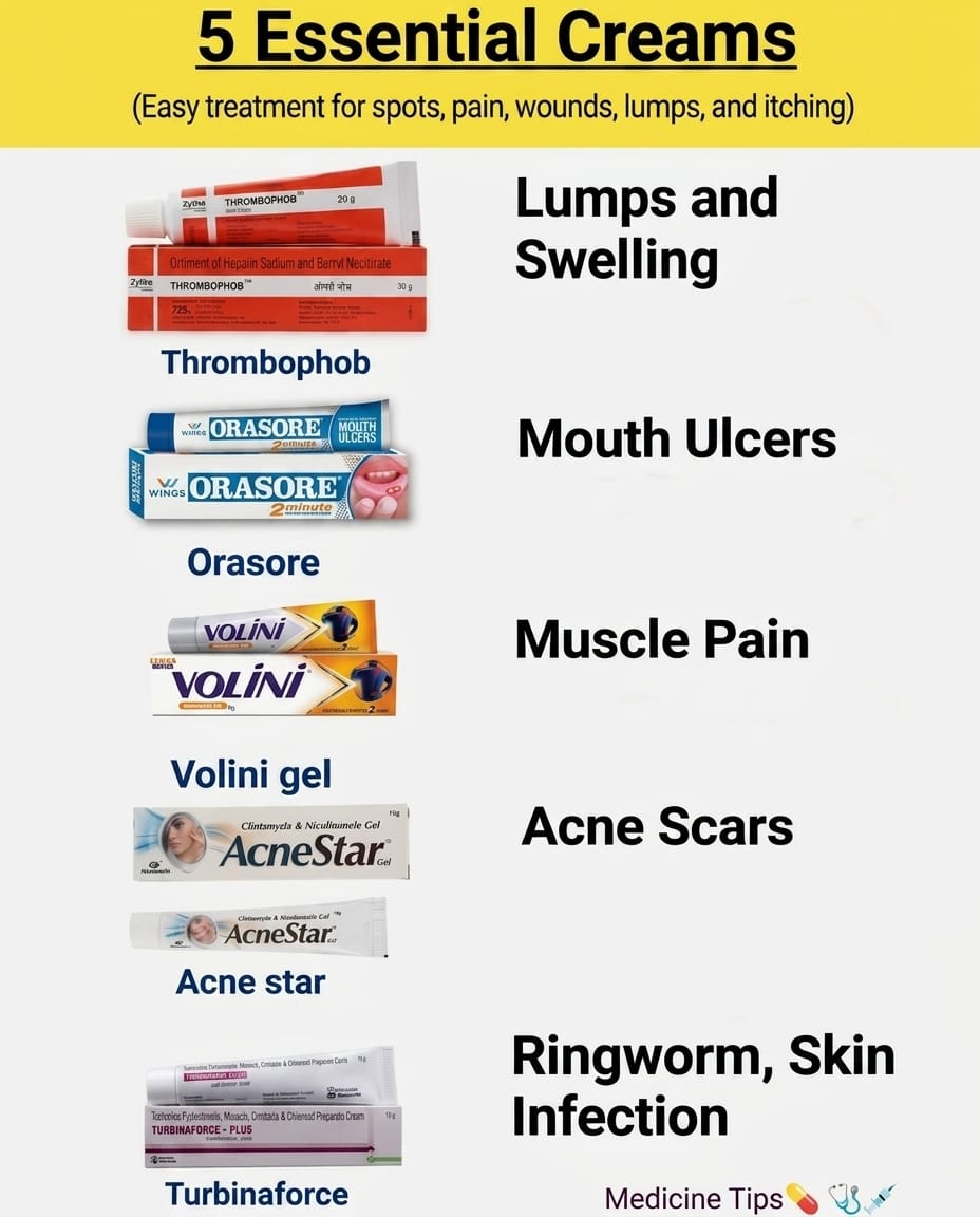 MDSUJON85265037's tweet photo. Your medicine cabinet essentials!💊
These 5 creams handle almost every common issue — lumps, mouth ulcers, muscle pain, acne scars & skin infections.
Follow: @MDSUJON85265037
Save this before you need it! 🙌
#MedicineTips https://t.co/RJMMqPi3Gl