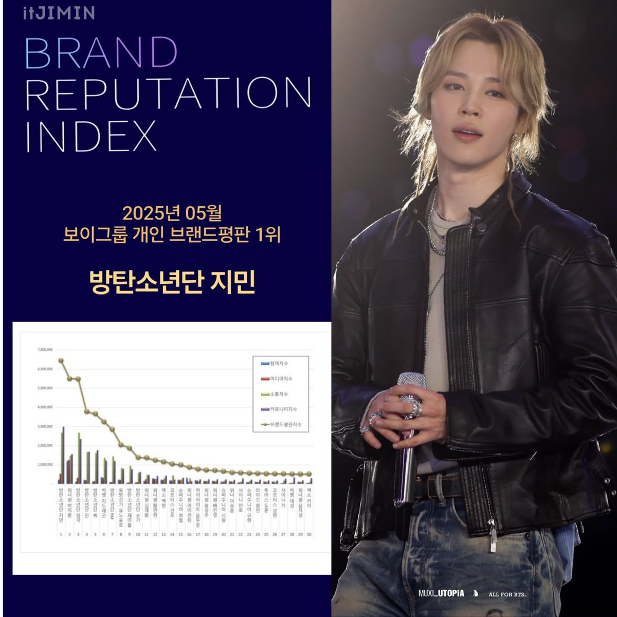 Jimin Indonesia | Slow 🇮🇩 tweet media