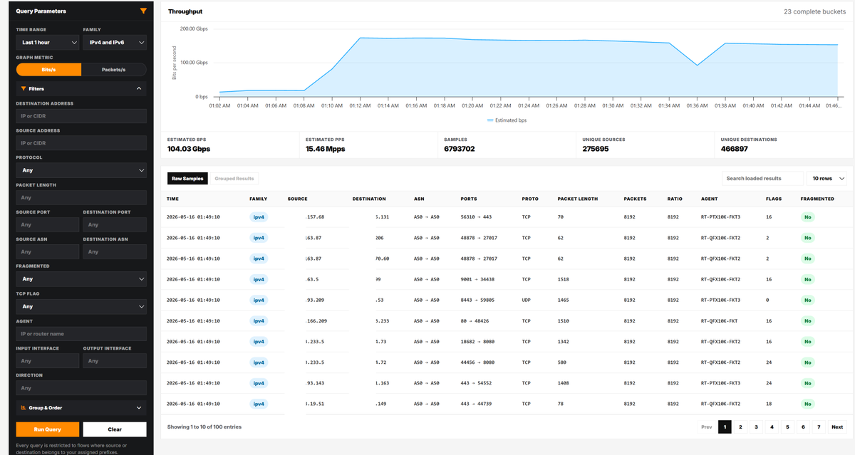 SMARTNET | AS203446 tweet media