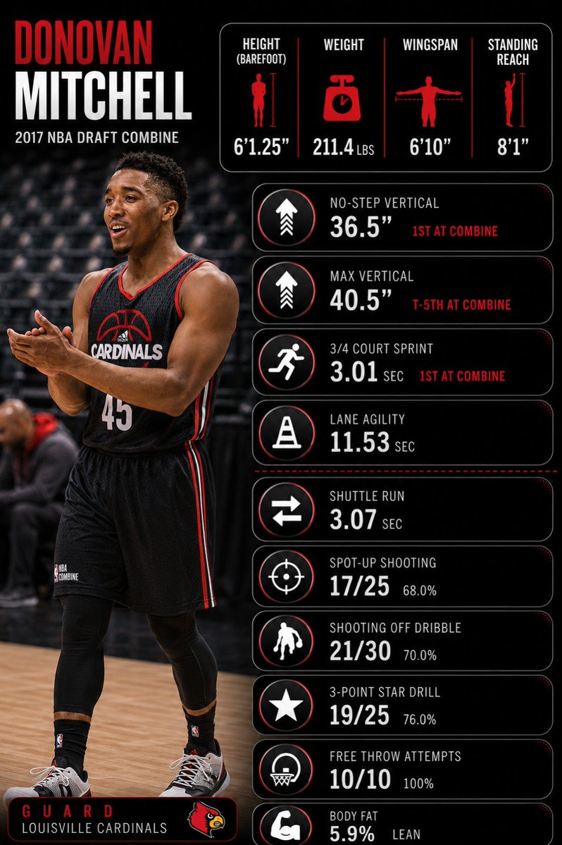 UofLStan tweet media
