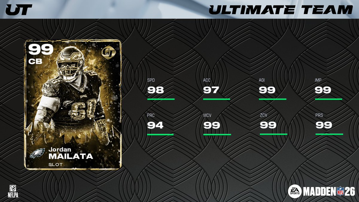 Madden Ultimate Team tweet media