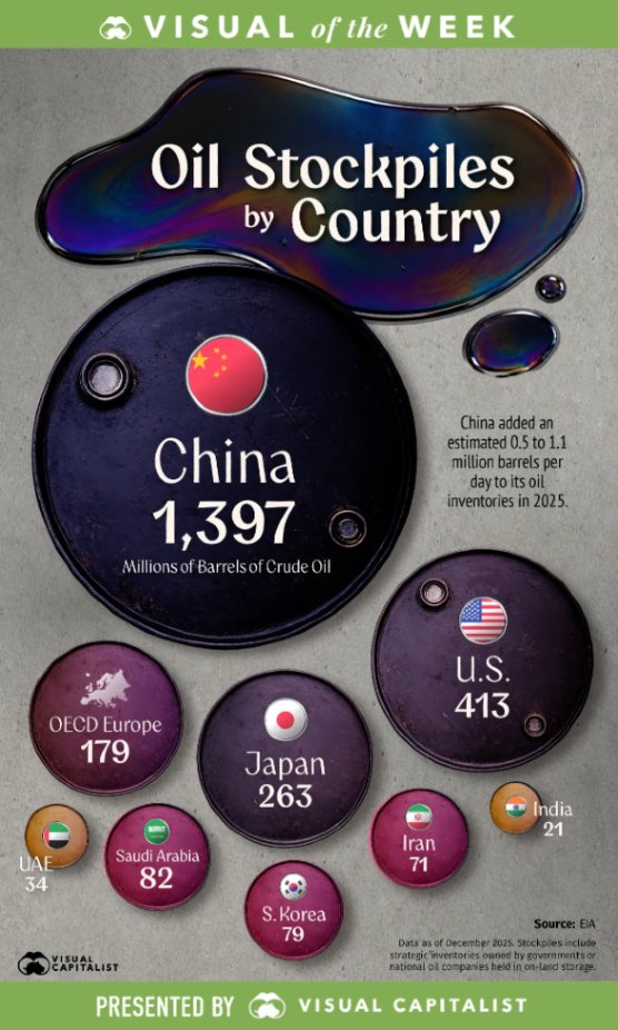 Visual Capitalist tweet media