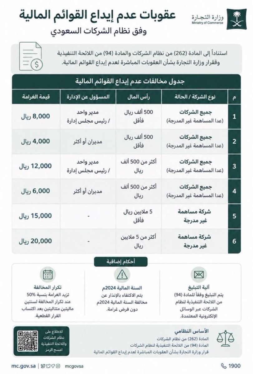 نادر بن فيصل ⚖️ tweet media