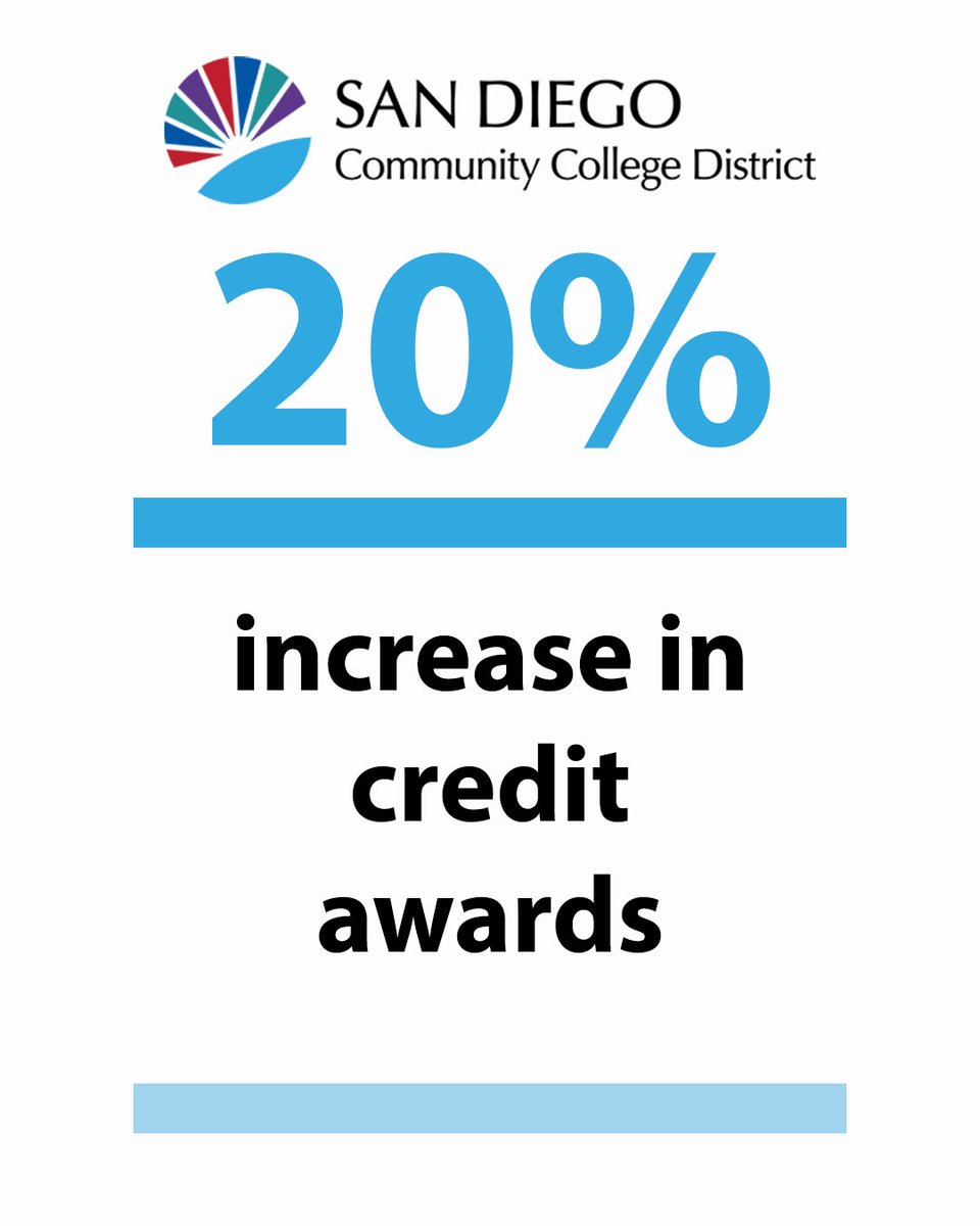 SD Community College District tweet media