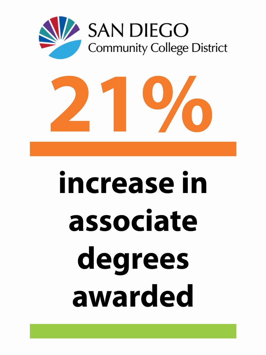 SD Community College District tweet media