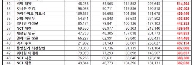 PSH CHARTS tweet media