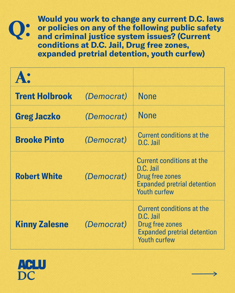 ACLU of the District of Columbia tweet media