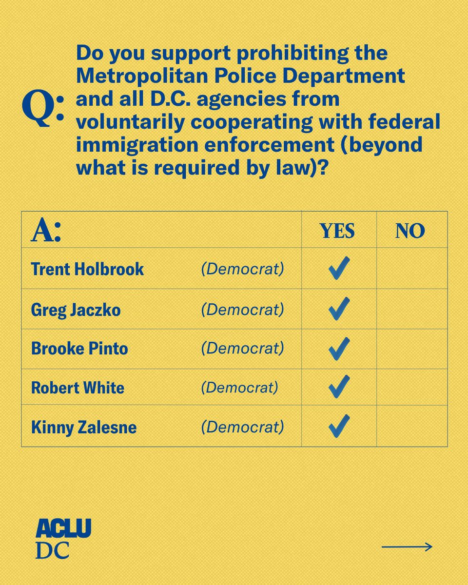 ACLU of the District of Columbia tweet media