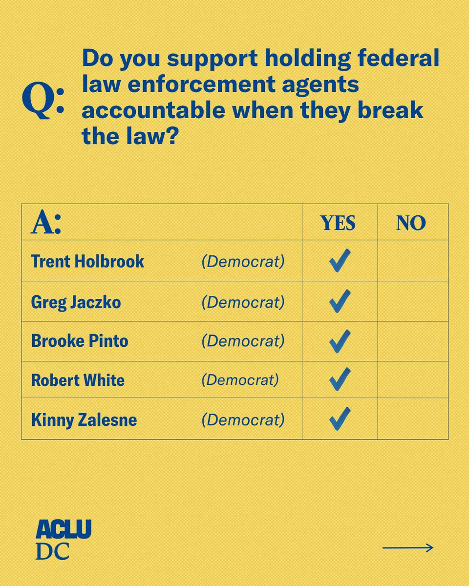 ACLU of the District of Columbia tweet media