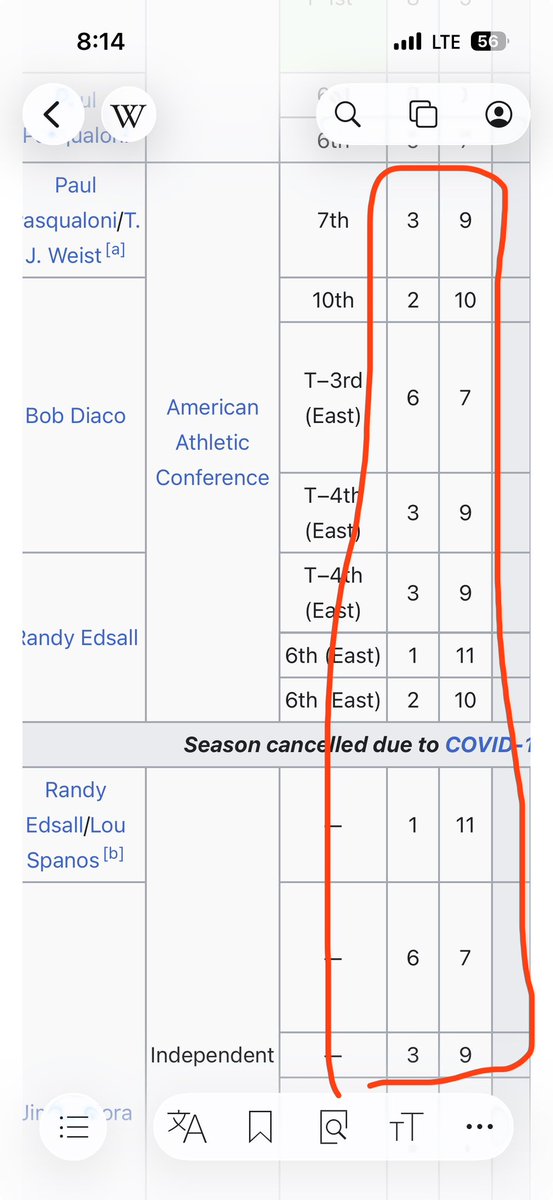 emrylaw's tweet photo. @huskyslide95 @CollegeFBonX “Solid” is doing a very heavy lift in this sentence. Also, you caught me by surprise. I never would have guessed a UCONN fan would have attempted a total non sequitur to change the topic to basketball! https://t.co/M3a4edD43O