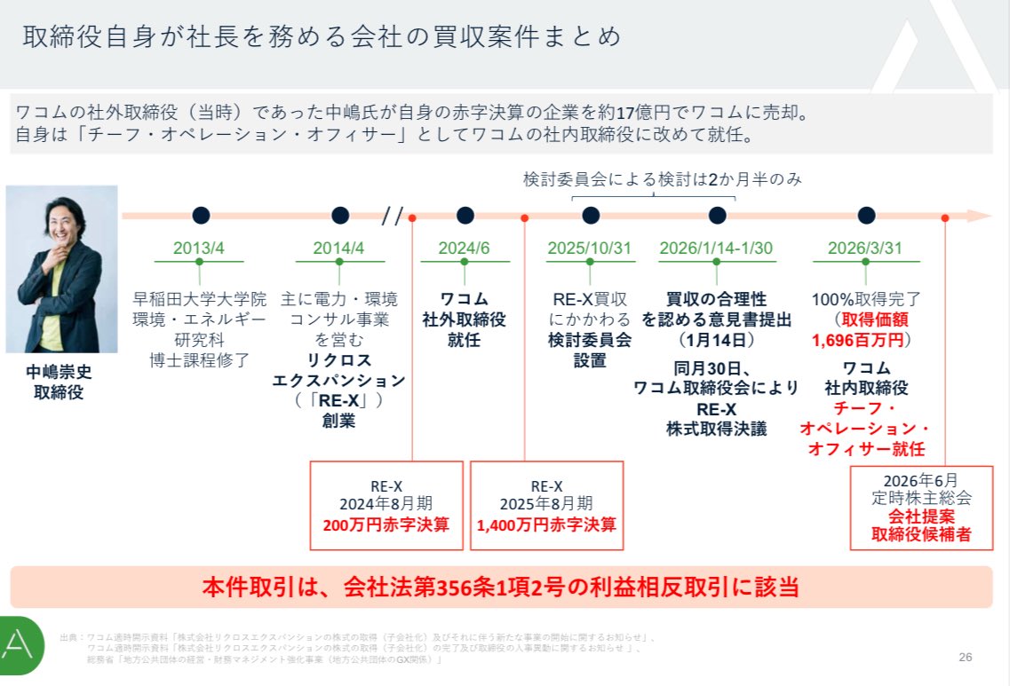 証券マン tweet media