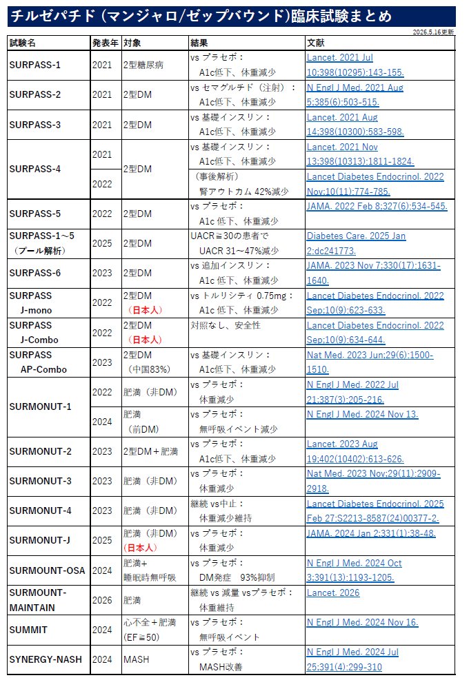 Dr.U@内科医 tweet media