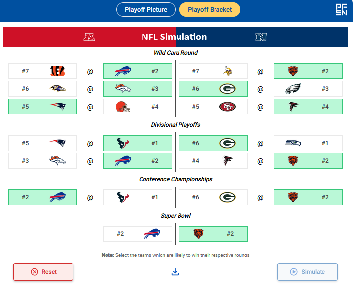 Halyanth's tweet photo. Here are my official predictions for the 26-27 NFL season!I I then let the NFL playoff predictor run a simulation of the entire season to see how off base I was.... I wasn't terribly off.... NFL simulator did the Lions dirty though.....
Both myself and nfl predictor have chosen @ChicagoBears... and so it shall be!