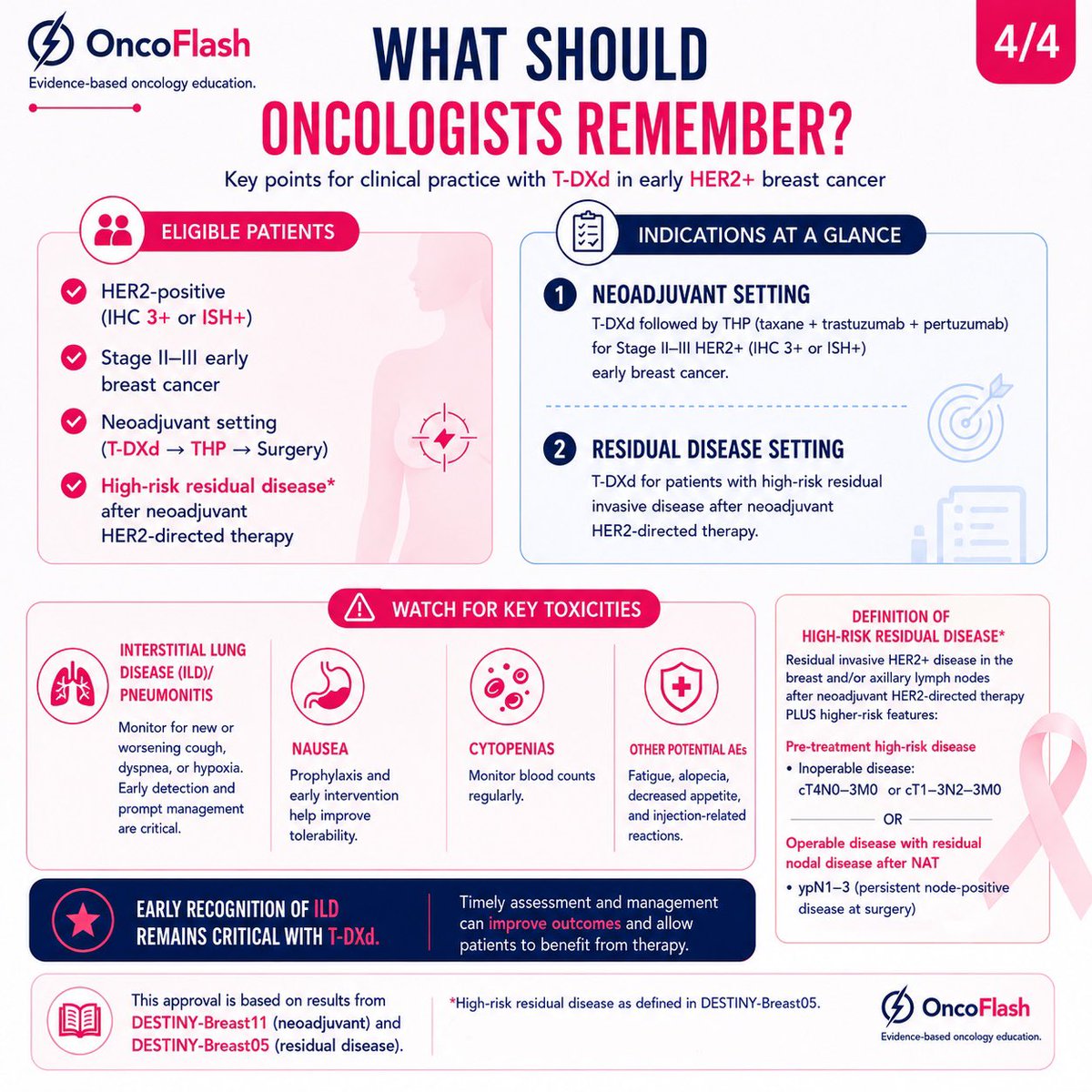 Entisar_kilani's tweet photo. Breast cancer flash updates 

#oncology #oncoflash #medtwitter https://t.co/Kei37fXa57