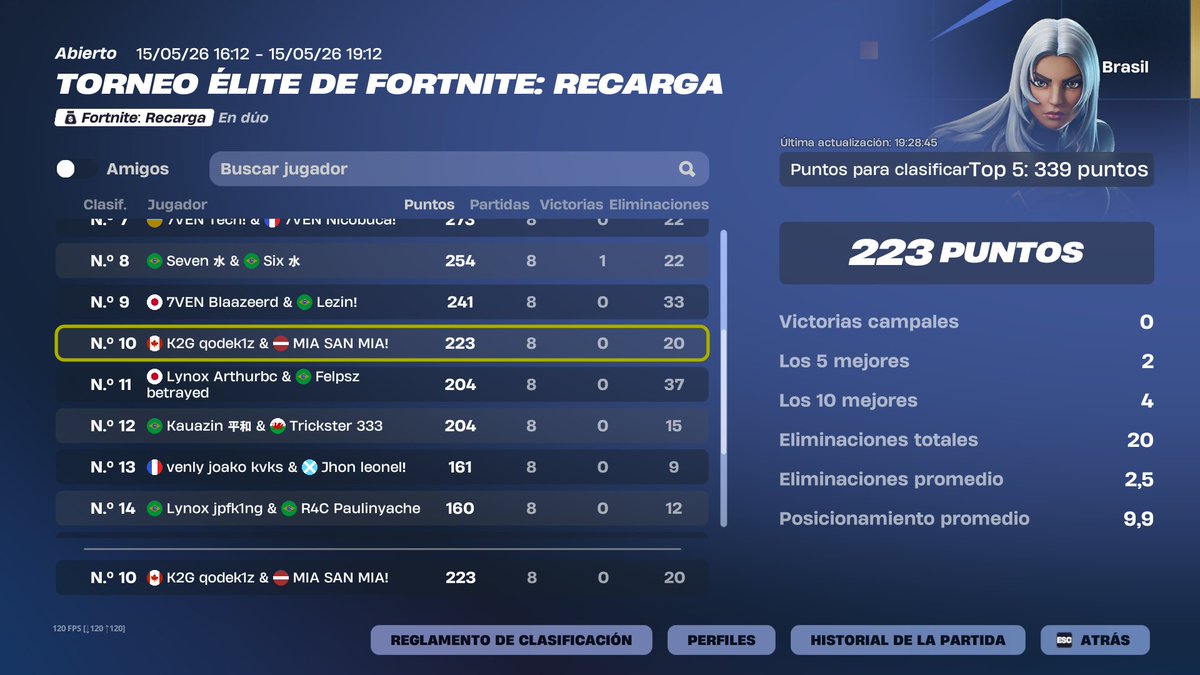 leonfps_'s tweet photo. TOP 10 EWC (300$) @qodefn @GRDeSportspe 
LO HICIMOS @mrnadador @marcepollogg https://t.co/BRx5Qh7n9N