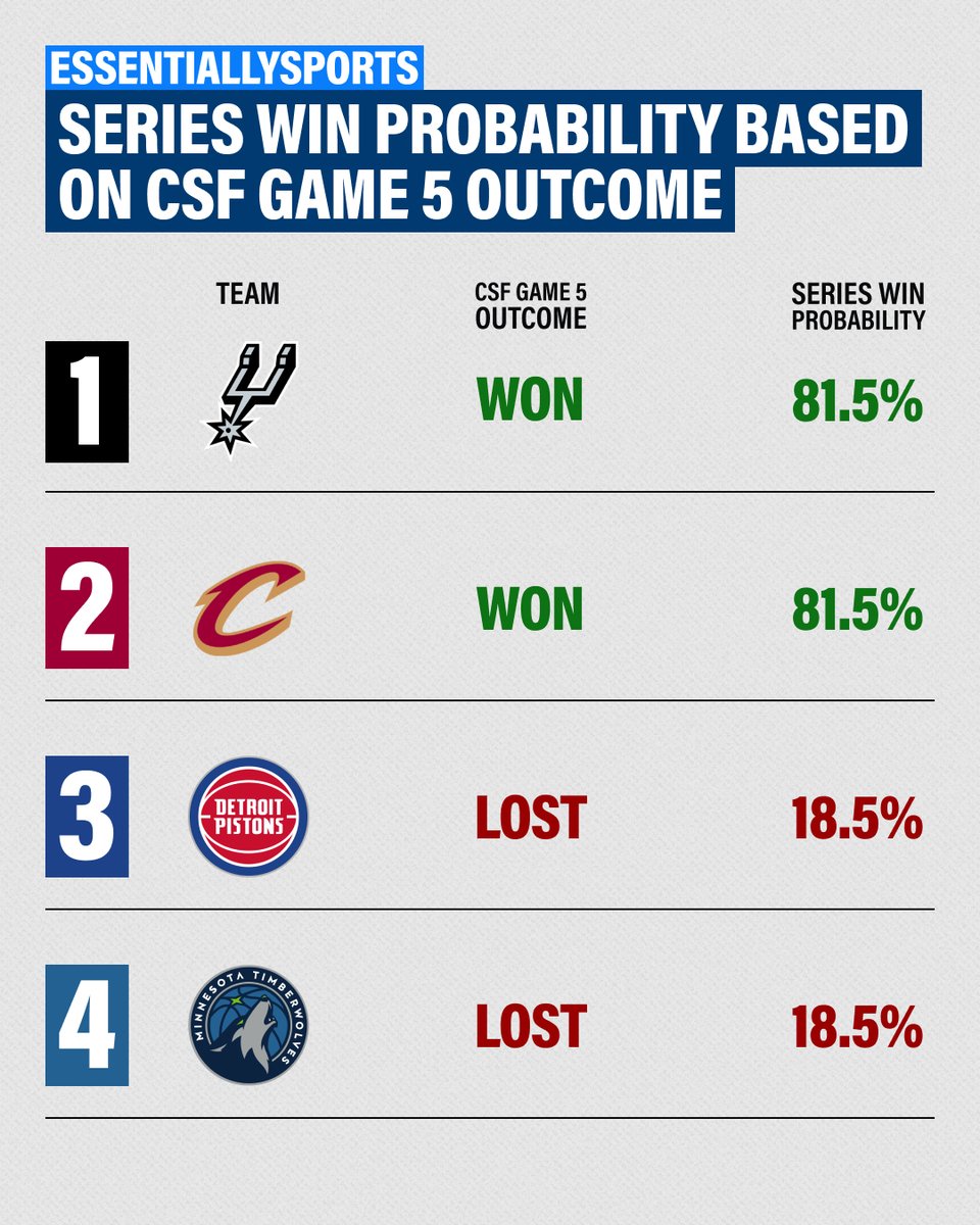 EssentiallySports tweet media