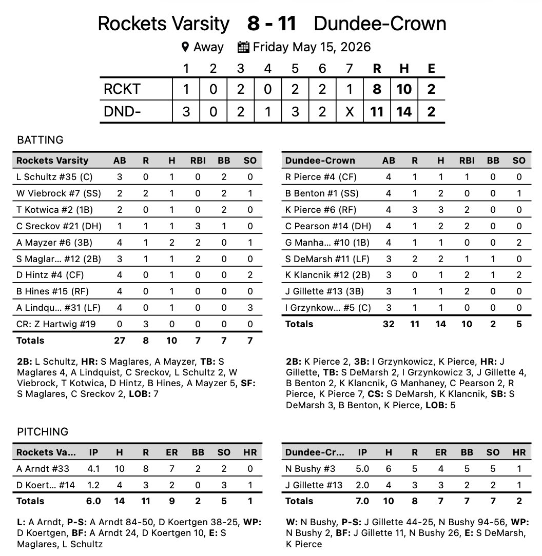 Central Rockets - Baseball tweet media