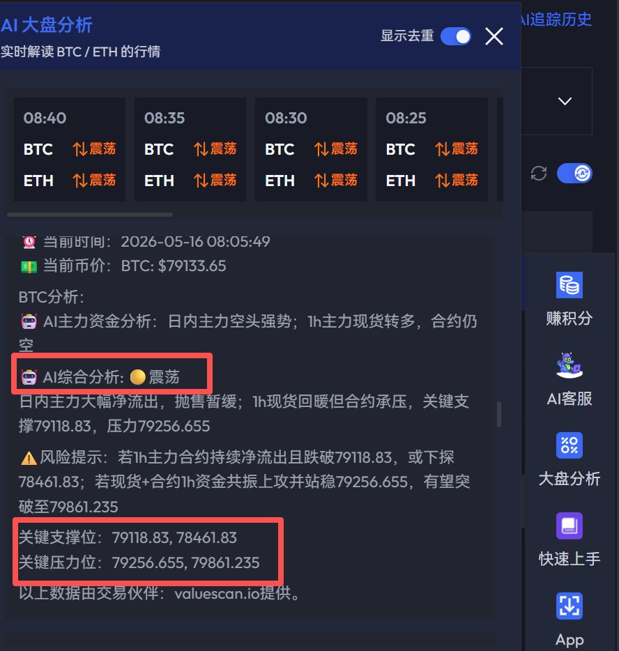 roger73005305's tweet photo. AI分析目前是震荡趋势，
我是做短线的，空单平仓算了.
等反弹了再继续找下个位置空。

再上alpha异动看涨，我就多进去，
跟着做市商来回多空撸，
做多只选BTC，做空只选ETH。

#BTC  #ETH  #比特币   #XAU #黄金  #美股 #标普指数 https://t.co/A7UHja1Hzy