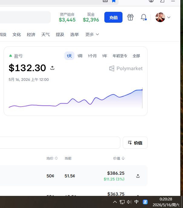 复利哥(polymarket千U挑战之路版 tweet media