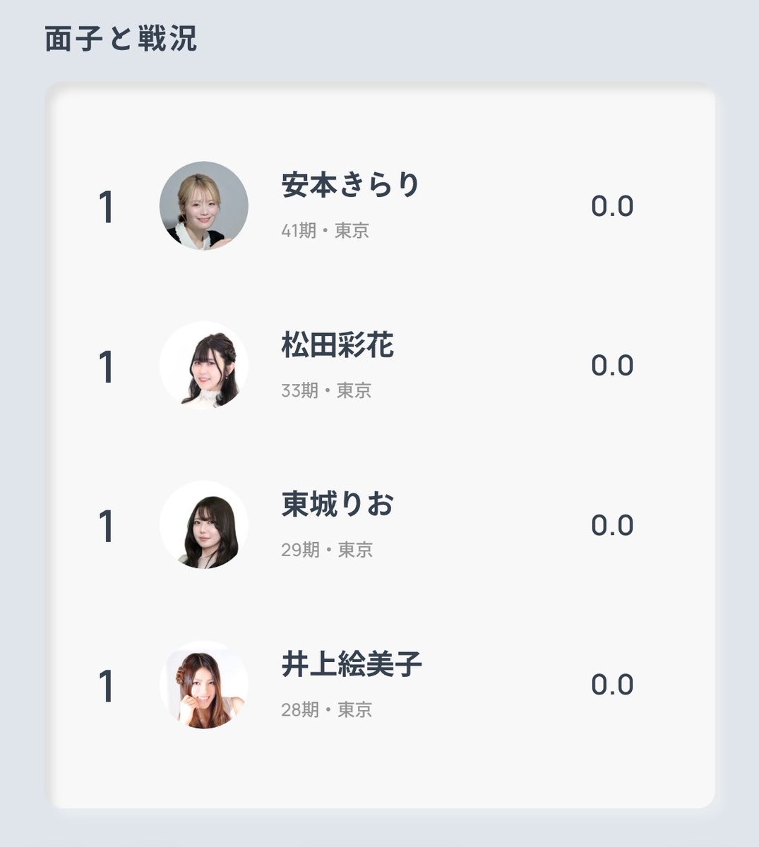 松田彩花💛あやちー tweet media