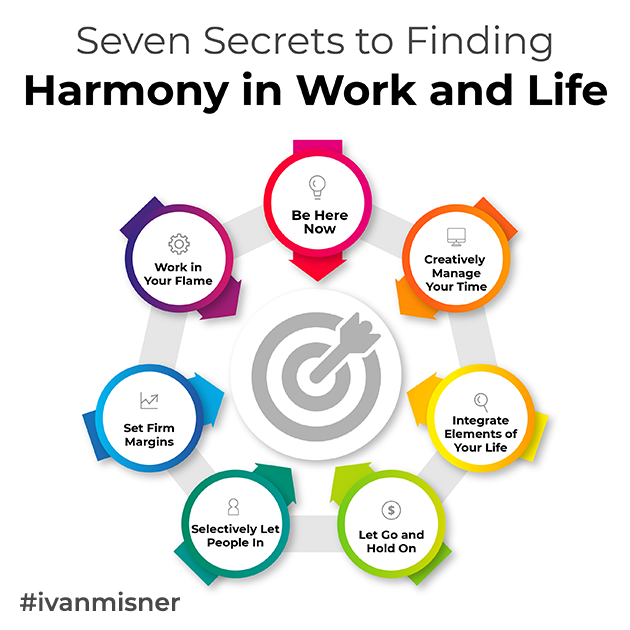 Ivan Misner tweet media