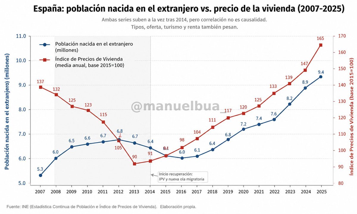 Manuel Búa tweet media