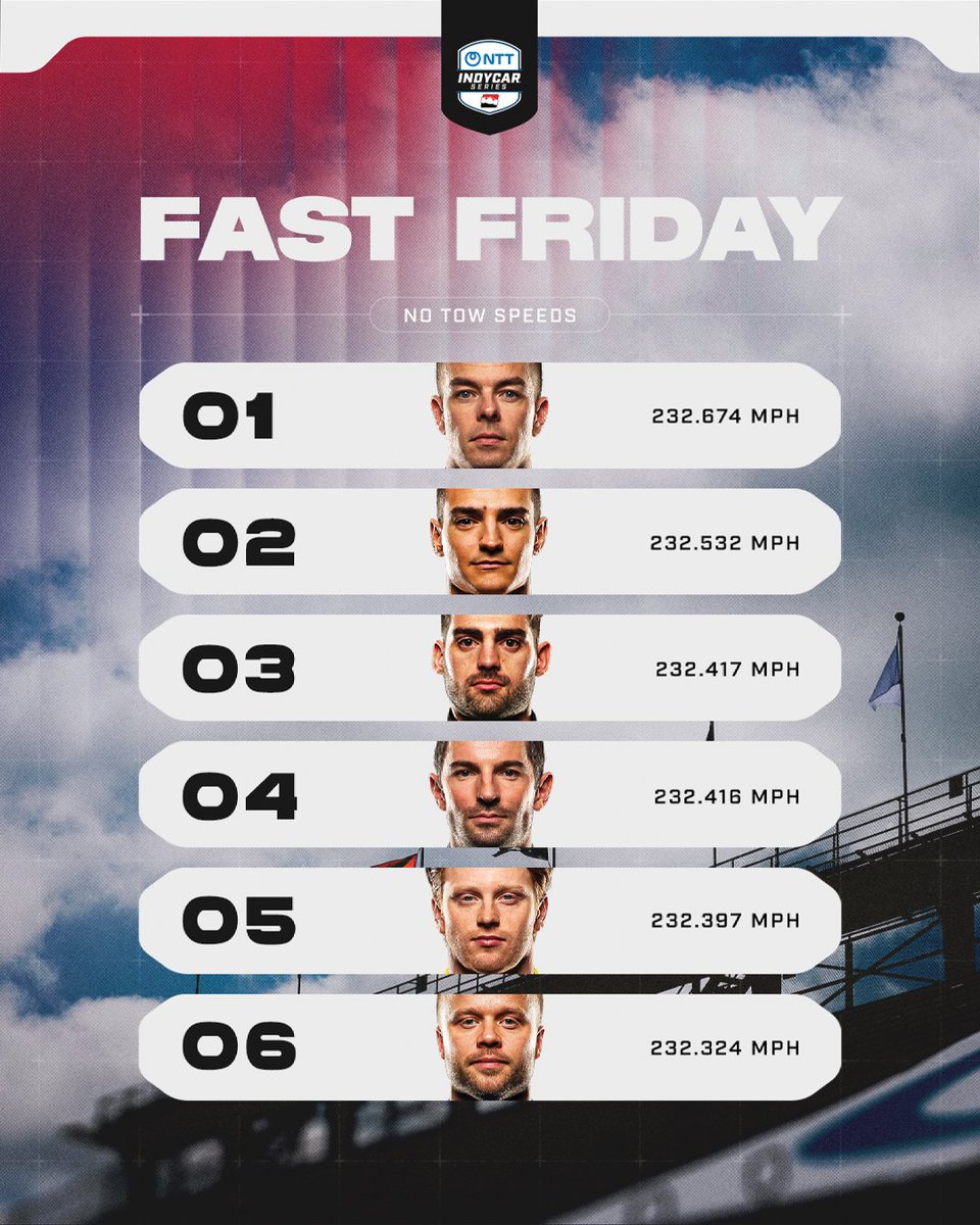NTT INDYCAR SERIES tweet media