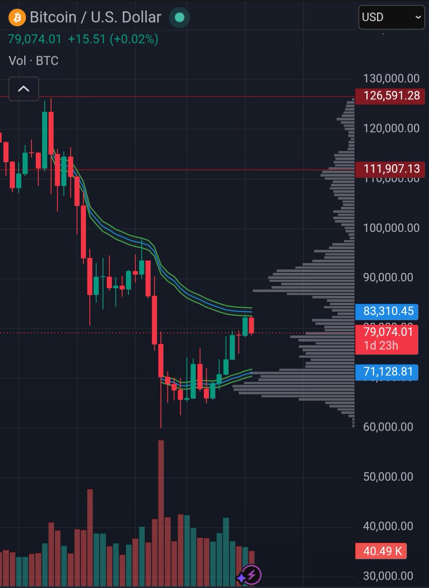 ₿itcoin Kramer ⚡️ tweet media