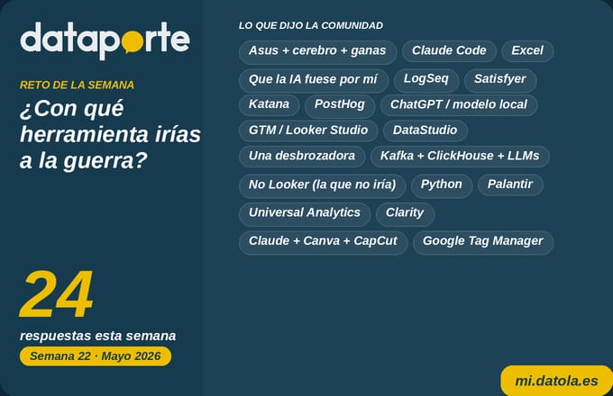 Datola | Comunidad de Analítica Digital tweet media