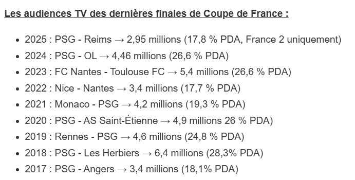 CPanameMgl's tweet photo. @luffy639 @ActuFoot_ Vue que c'est une "preuve", explique moi pourquoi le plus gros score est sur la finale la moins ouverte des 10 dernières années (et avec le PSG) https://t.co/PCCFDvmAB9