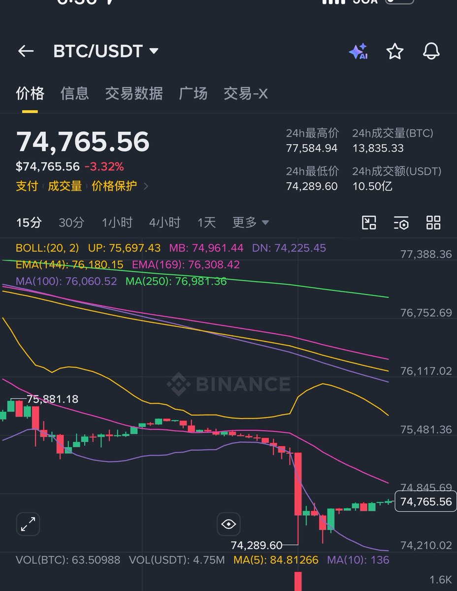 Trader壹身武艺|🔶BNB| BTC最严厉的父亲🕊️ tweet media