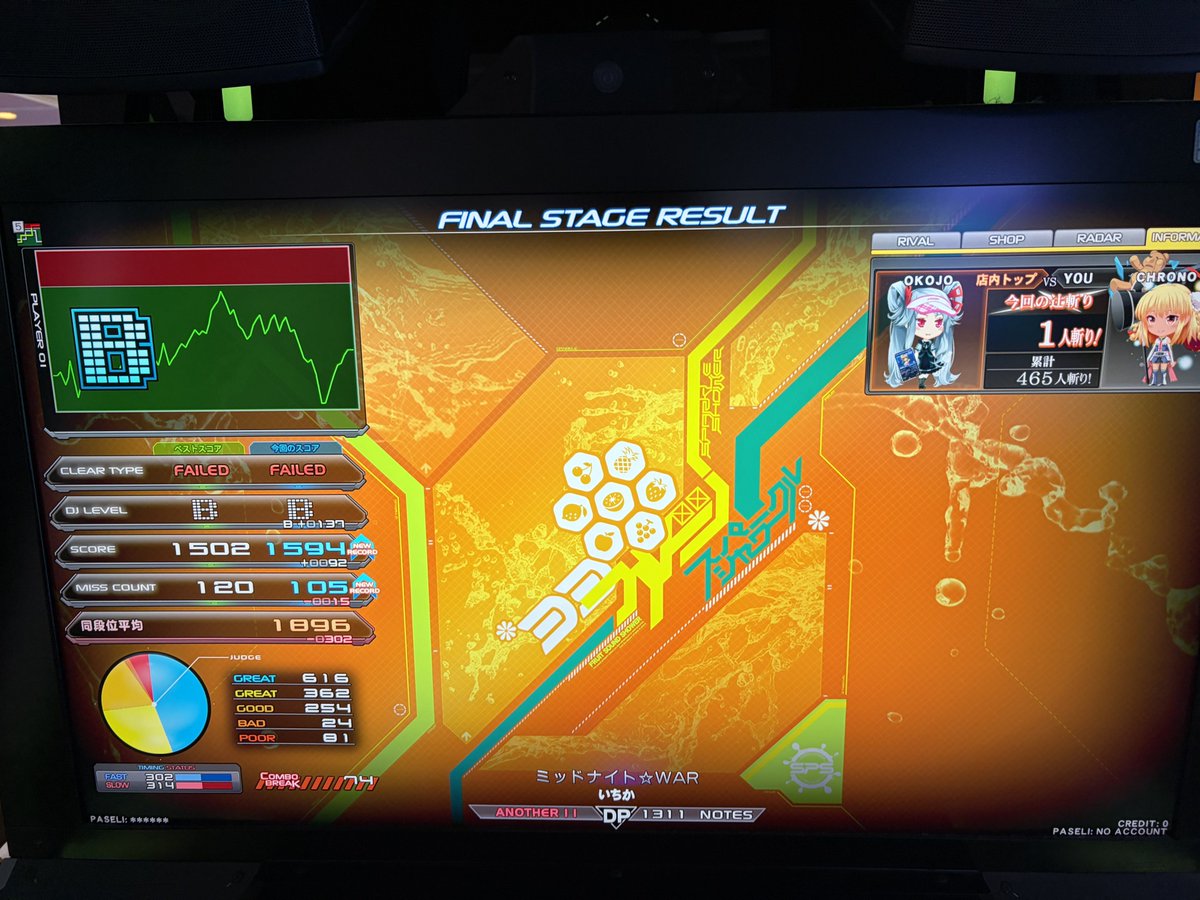 beatsprinter's tweet photo. もうちょい地力上げればワンチャンありそう❓🤔
#弐寺　#Sparkle_Shower https://t.co/tl5LMG4vdX