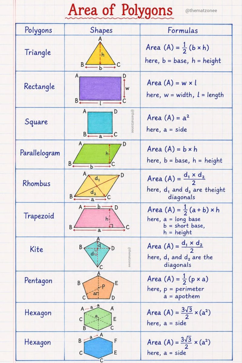 The Math Zone tweet media