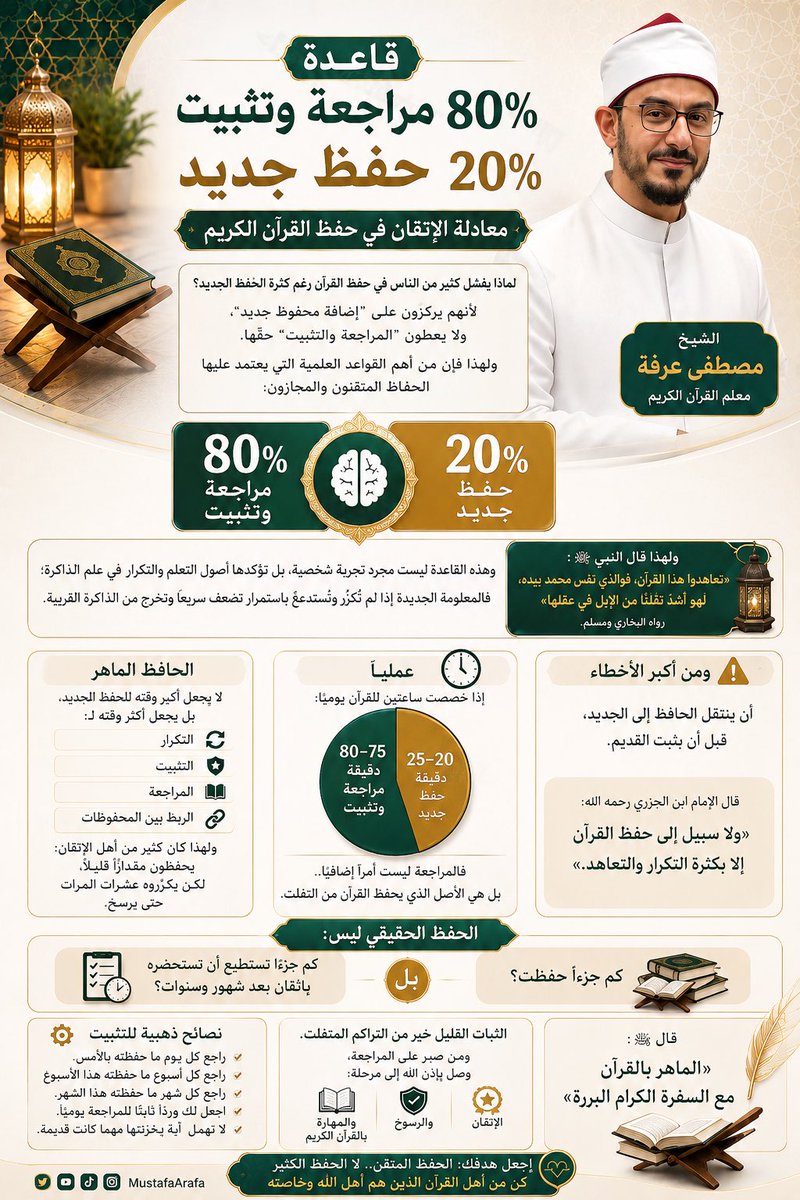 ShMostafaArafa's tweet photo. https://t.co/ppnWGNTe5T