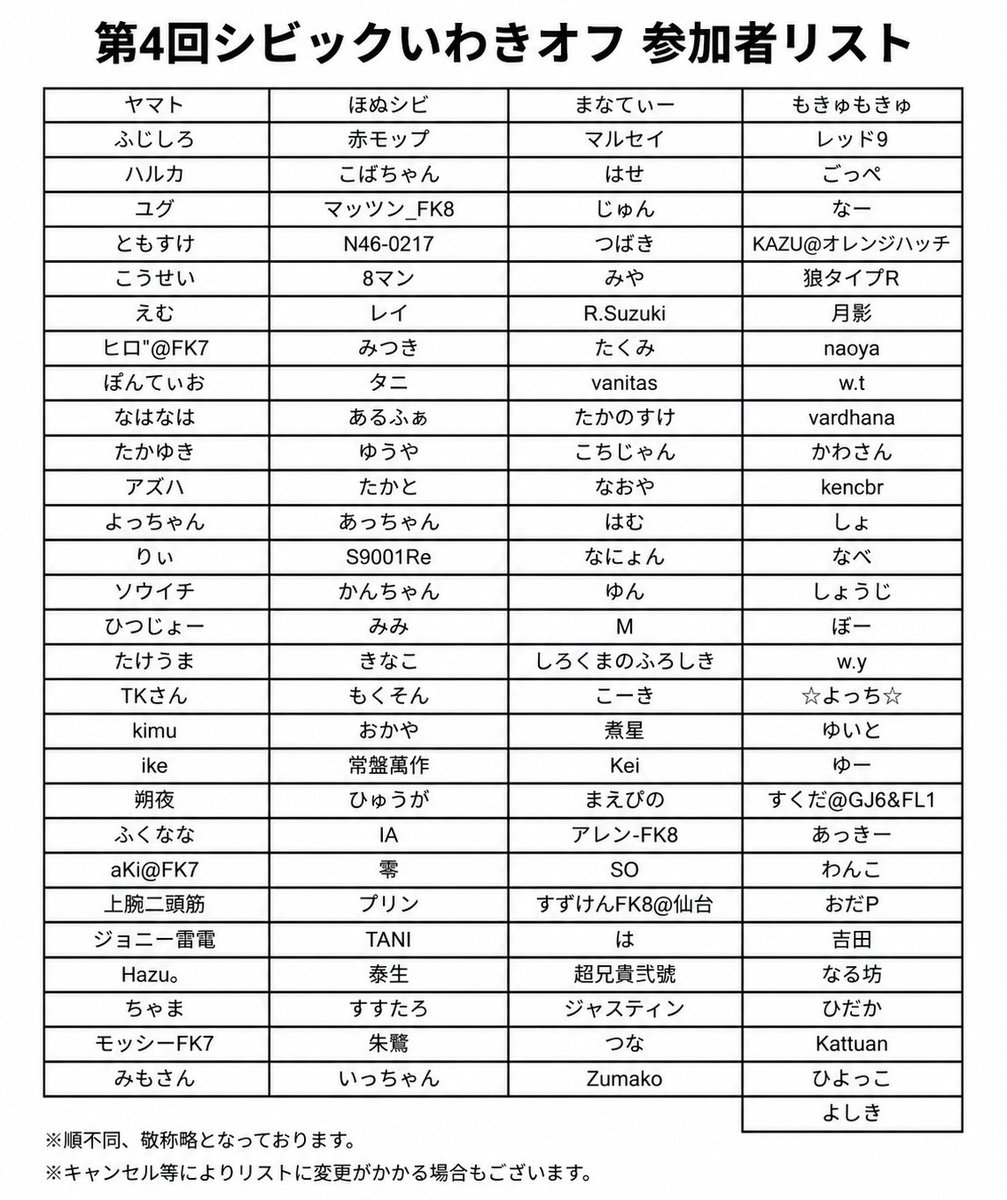 civiccyc's tweet photo. 【参加者リスト公開】
お世話になっております。
各方面より参加者リストの公開についてお問い合わせをいただいておりました為、こちらにリストを公開させていただきます。
※敬称略、順不同となっております。
※キャンセル等により変更がかかる場合があります。
#シビックいわきオフ2026 https://t.co/kSG2X57hos