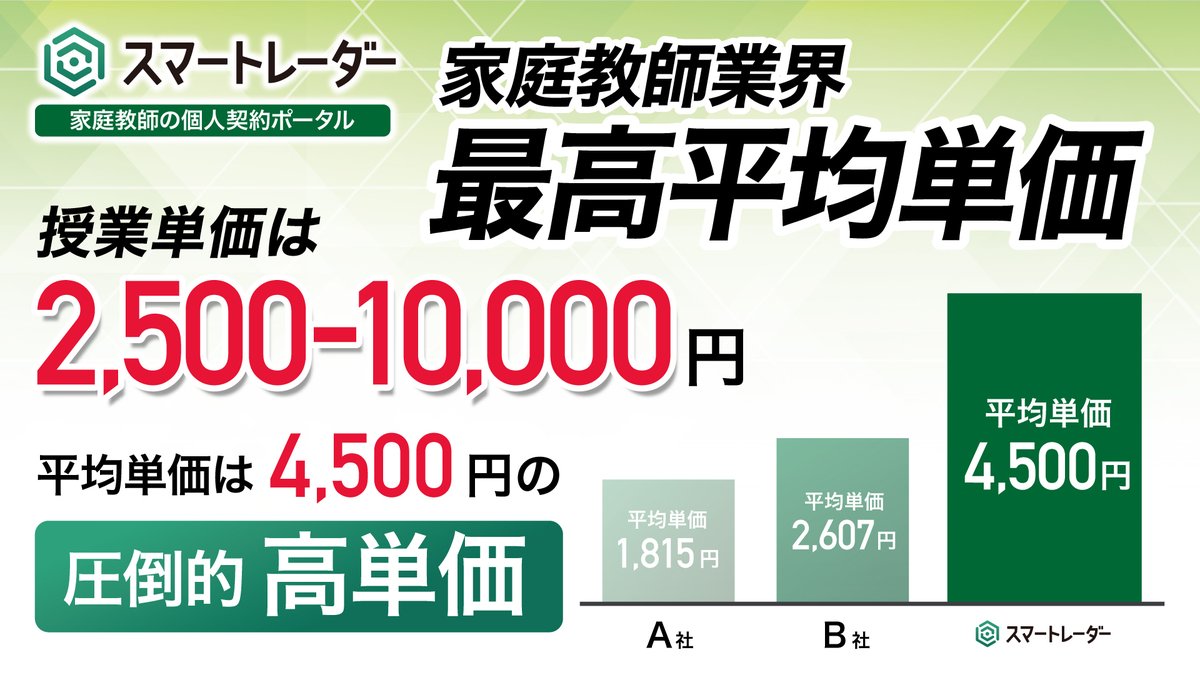高時給家庭教師バイト募集【スマートレーダー/公式】 tweet media