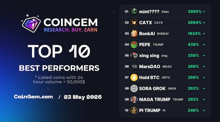 CoinGem Ecosystem tweet media