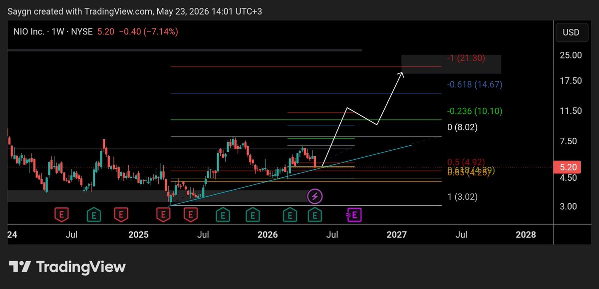 S📈📉YGIN tweet media