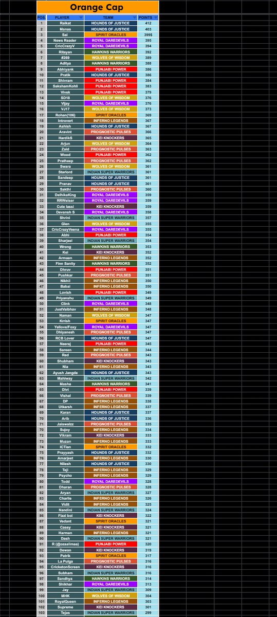 CWM PREDICTION LEAGUE tweet media