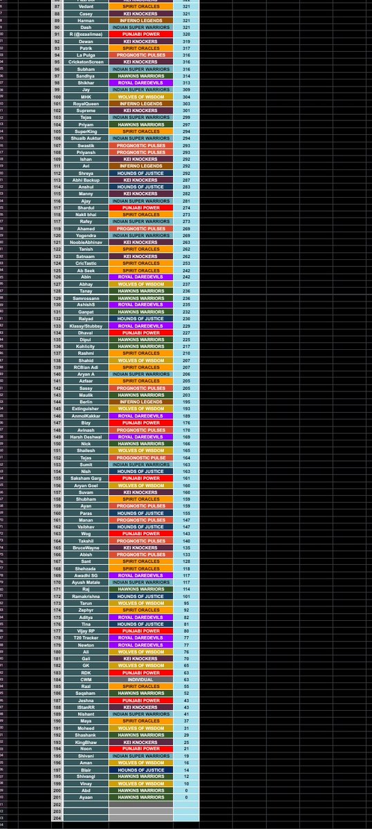 CWM PREDICTION LEAGUE tweet media
