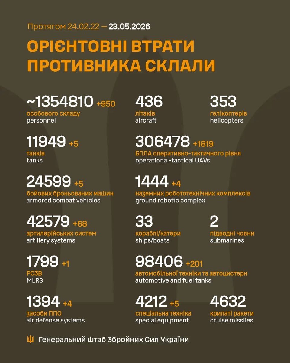 UAF StratCom tweet media