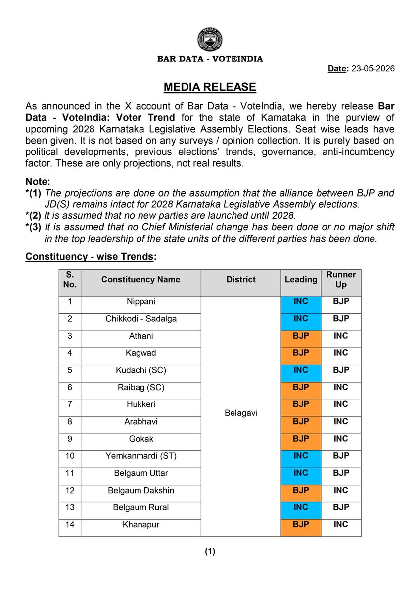 Bar Data - VoteIndia tweet media