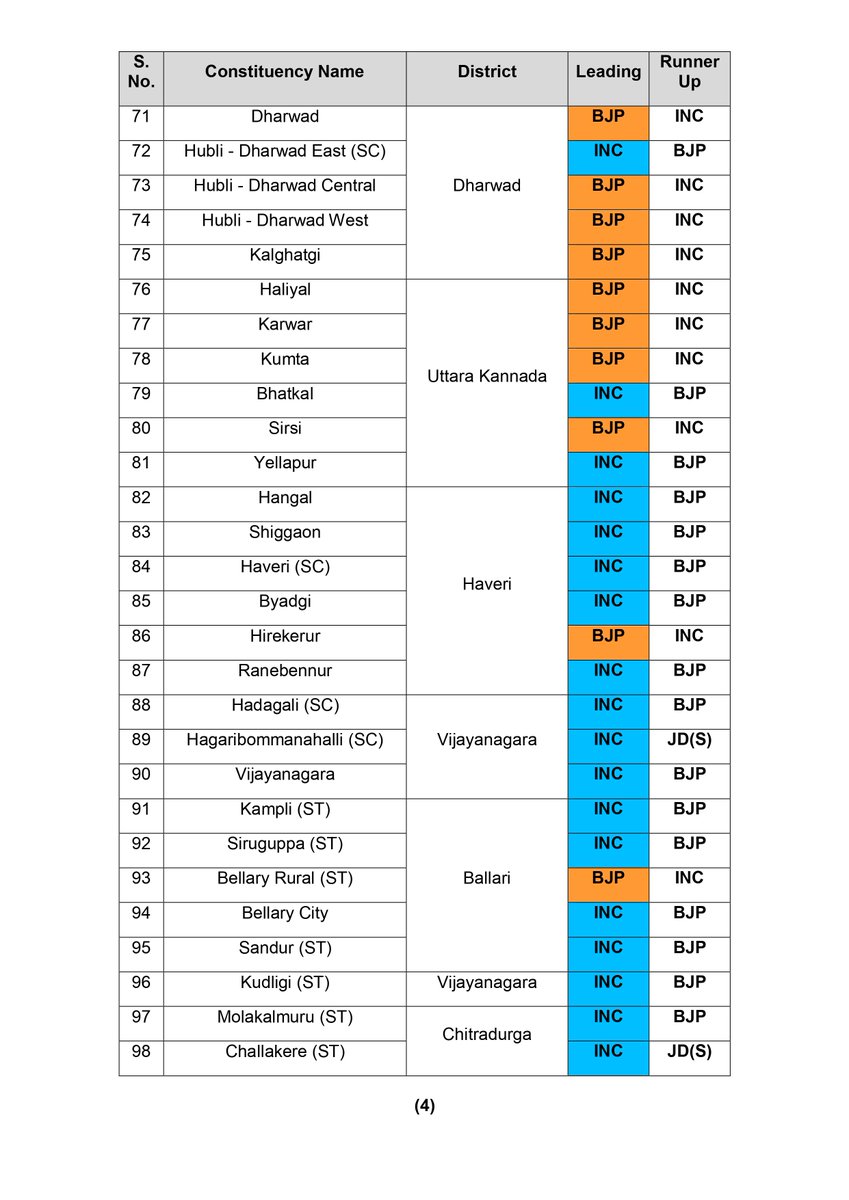 Bar Data - VoteIndia tweet media