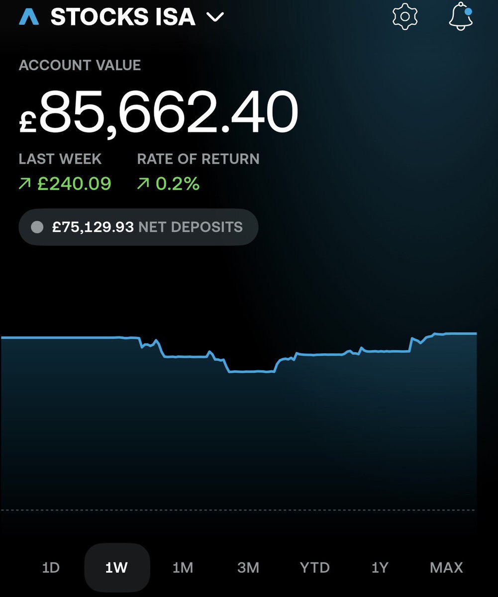 🇬🇧 Tom - Investor £130k tweet media