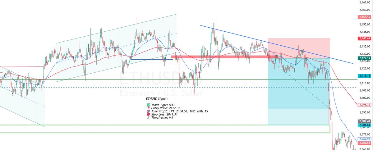 Forex Visit Price Action Analysis tweet media