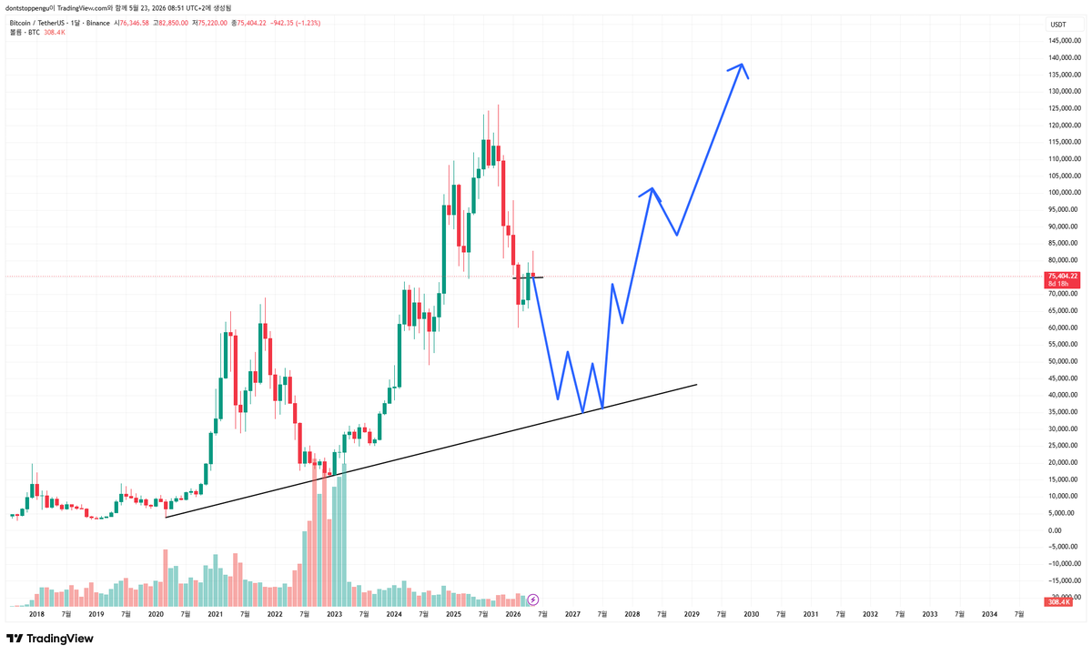 돈트 tweet media