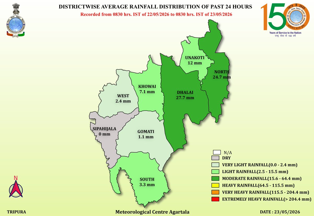 Weather Tripura - IMD tweet media