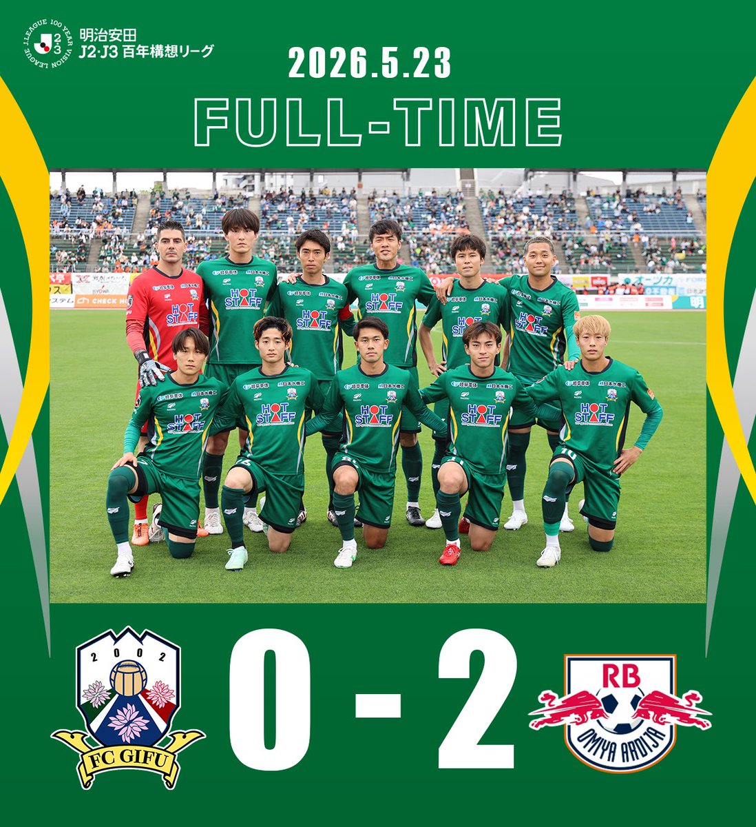 fcgifuDREAM's tweet photo. 》》》𝙁𝙐𝙇𝙇 𝙏𝙄𝙈𝙀《《《
明治安田J2・J3百年構想リーグ 第18節
🆚 岐阜 0 - 2 大宮

今節も沢山の方にご来場いただきました！
応援ありがとうございました🙇

#FC岐阜 #AimHigh【広報】 https://t.co/KBNJbhfj1h